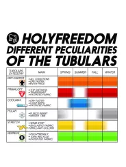 Tour De Cou Veloce - Holy Freedom