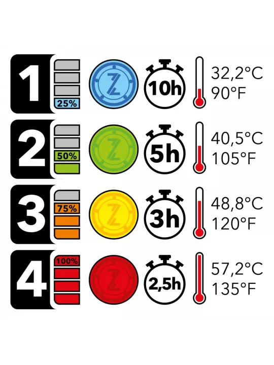 Veste Warmor - Bering